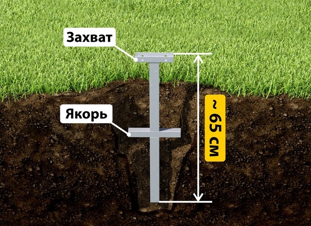 Купить якорные сваи для теплицы от производителя - лучшая цена в Геленджике от 2551 руб